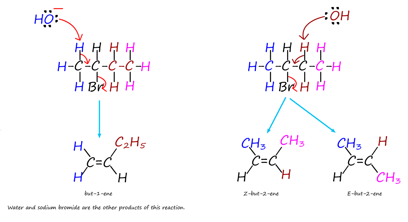 Image shows how base induced elimination reactions from unsymmetrical haloalkanes give mixtures of products